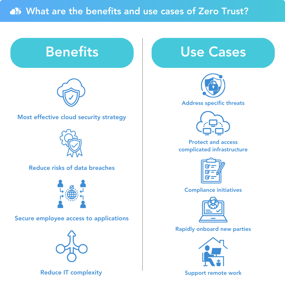 What is Zero Trust Security? | Cloud Security for the modern workplace ...