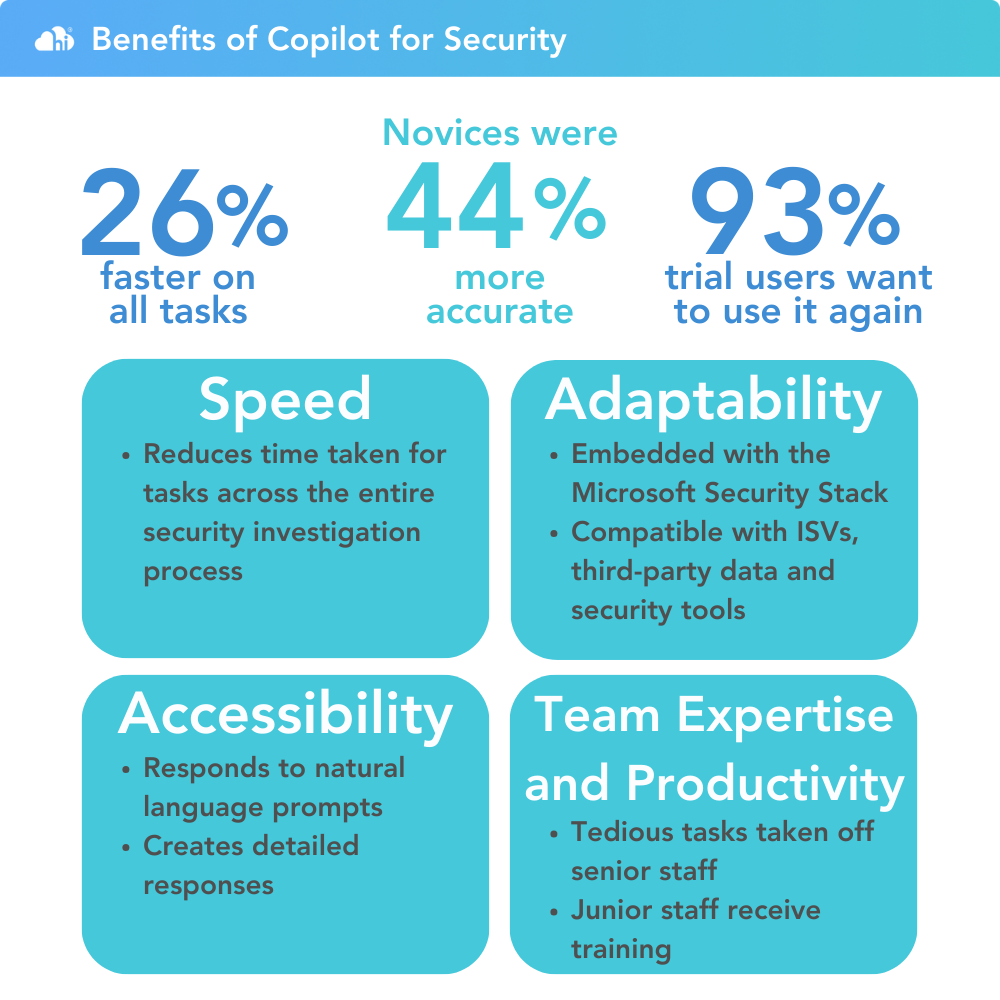 Introducing Microsoft Copilot for Security Hi Cloud