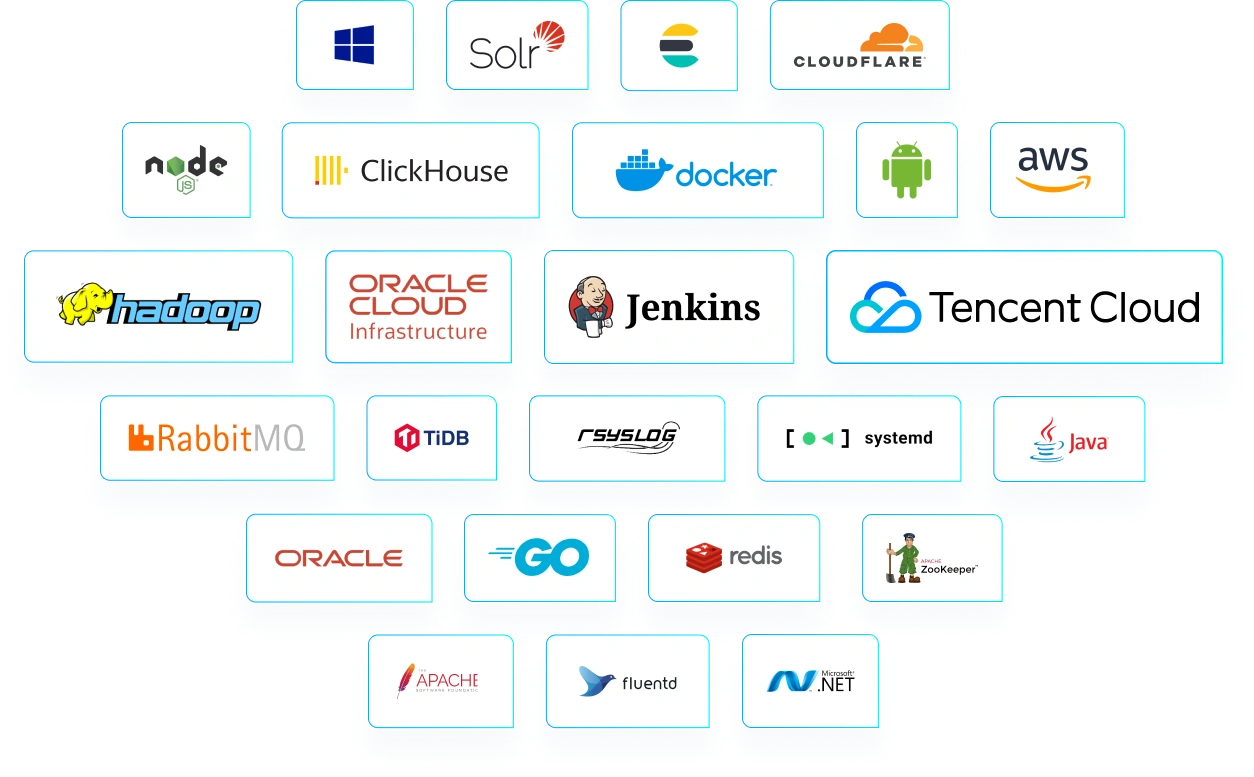 tech stacks integrated into our platform (part 1)