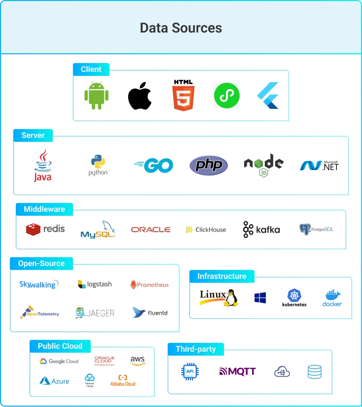 platform overview - Data Source