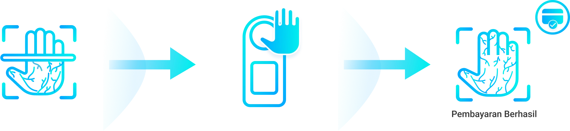 how palm payment scanner works