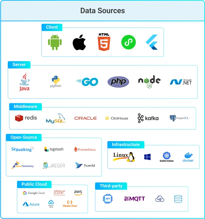 platform overview - Data Source