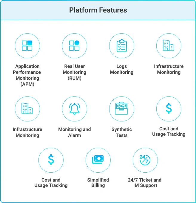 platform overview - Platform Feature