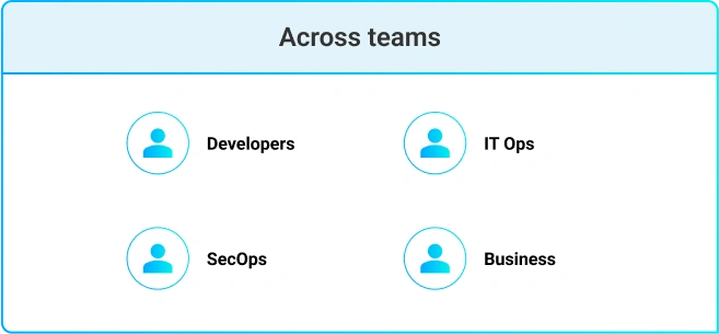 platform overview - Across Teams