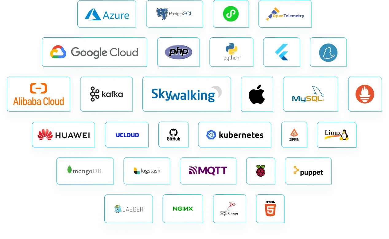 tech stacks integrated into our platform (part 2)