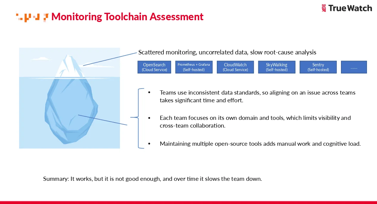 01-monitoring-toolchain-assessment.png