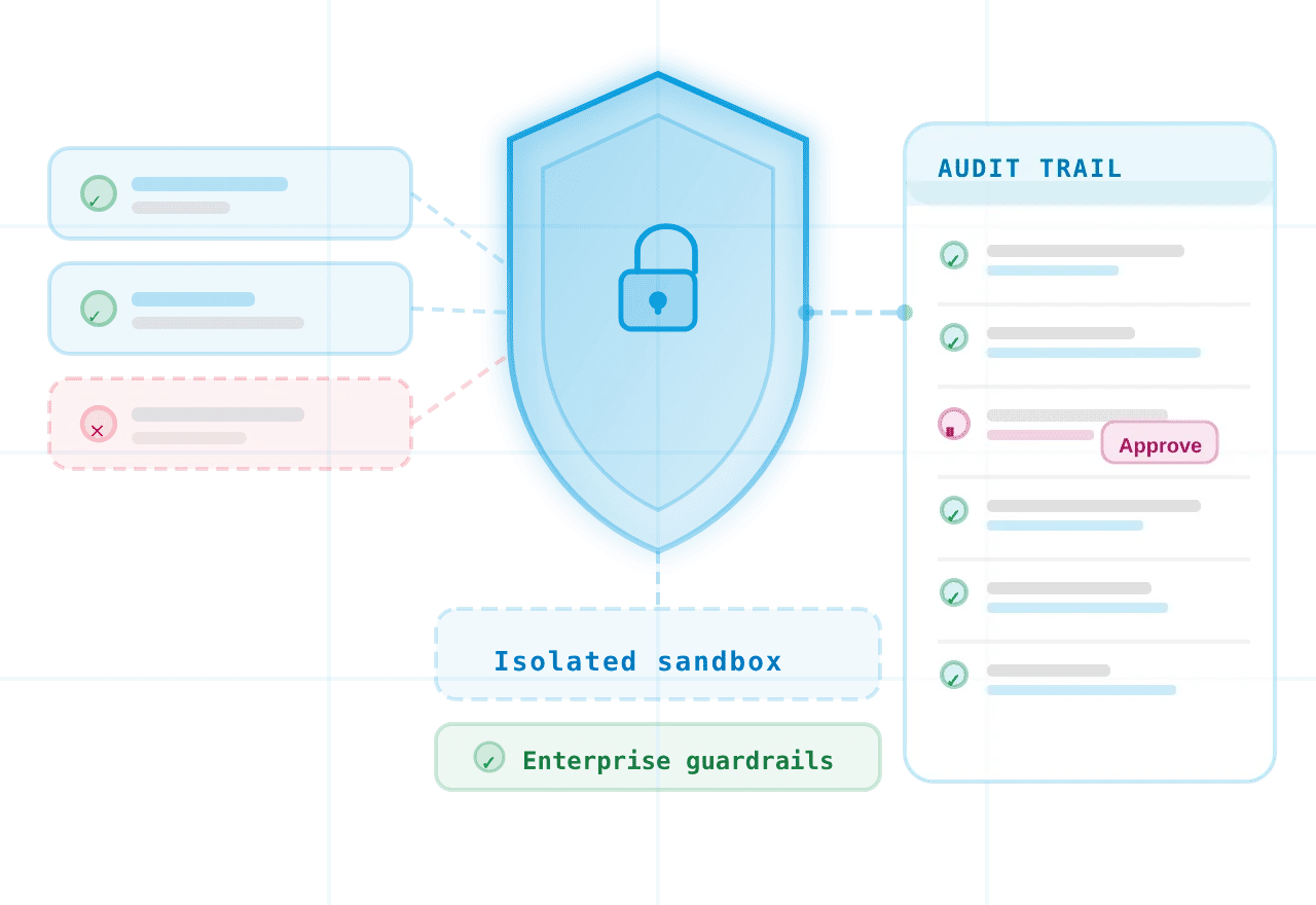 Secure by permission.  Traceable by design.
