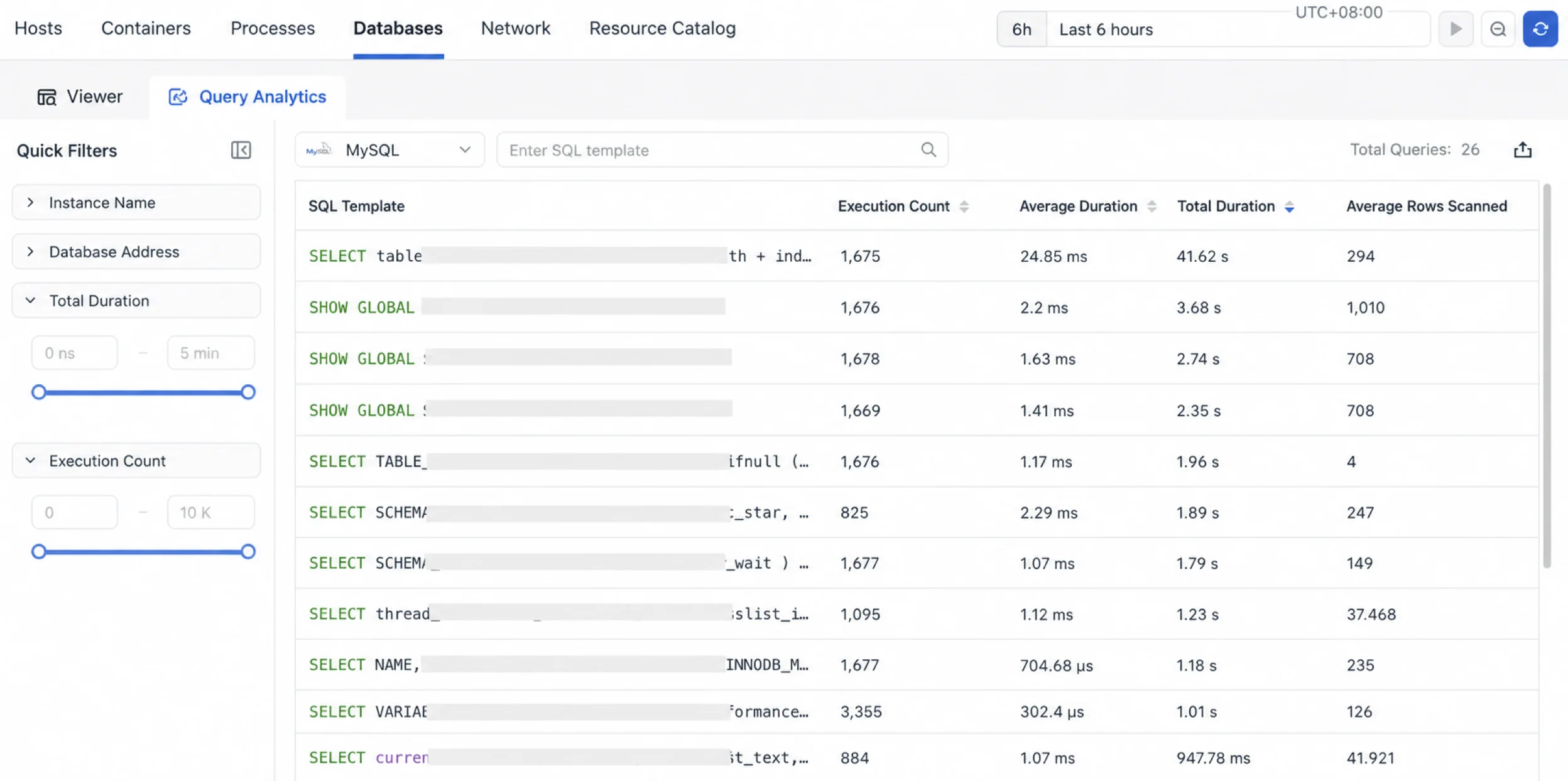 Database query analysis across instances in TrueWatch