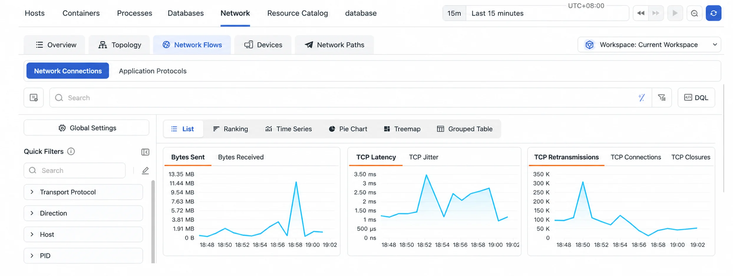 Network flow aggregation charts in TrueWatch Infrastructure