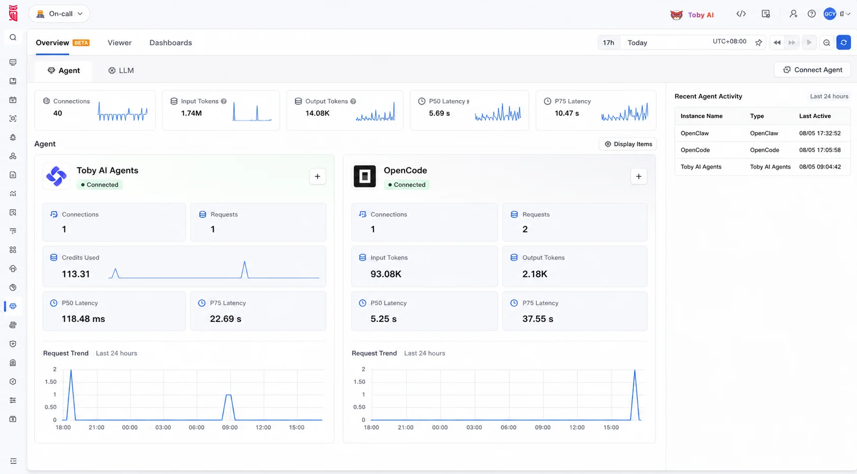 TrueWatch Agent Monitoring with OpenCode Agent support