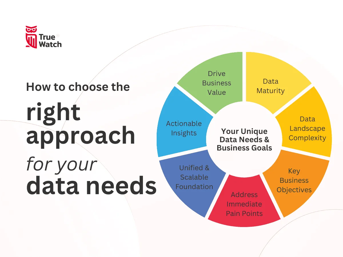 TrueWatch How to Choose the Right Approach for your Data Needs