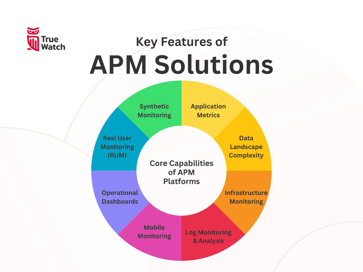 TrueWatch Key Features of Application Performance Monitoring Solutions