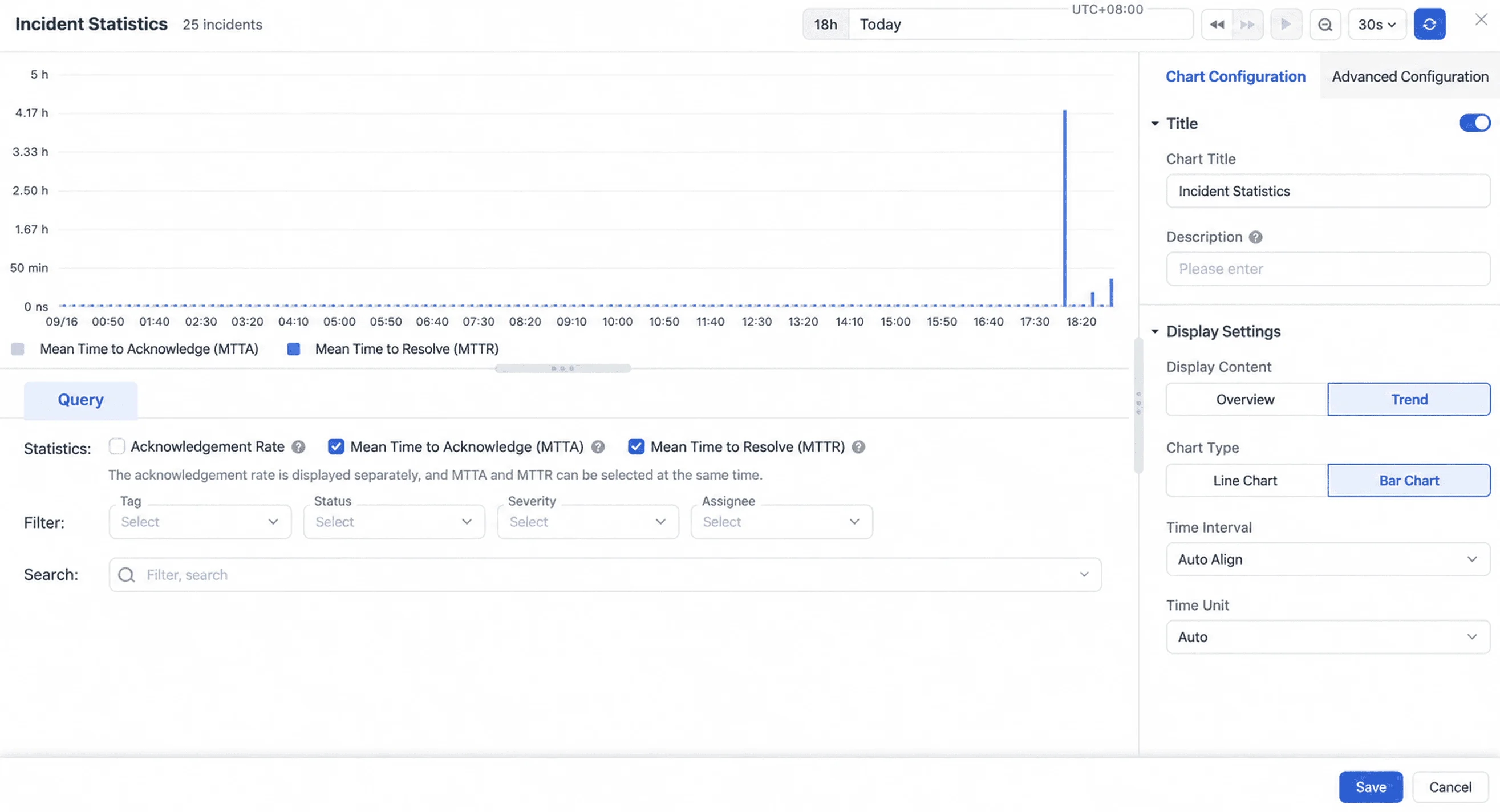 Incident statistics chart configuration with acknowledgement rate, MTTA, and MTTR metrics selected