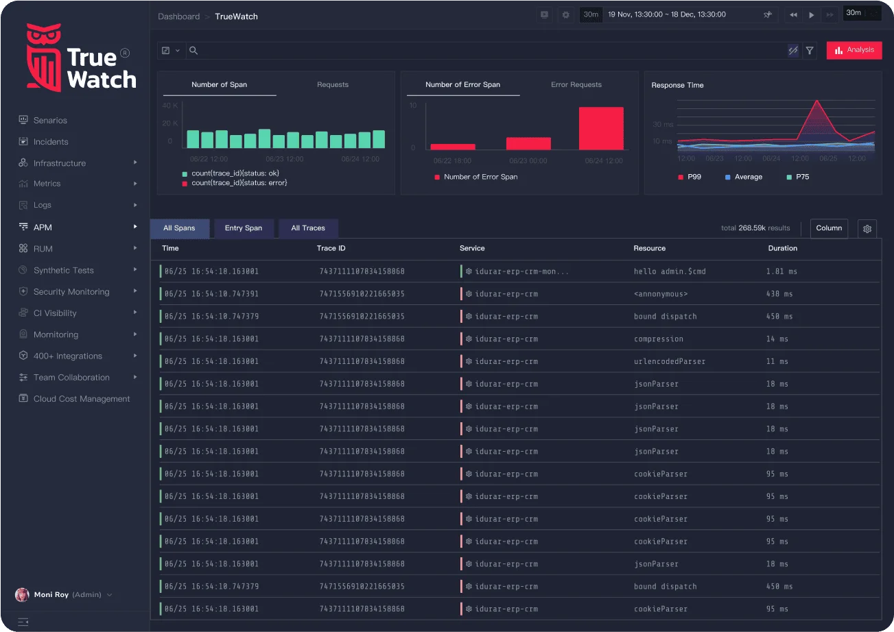 an image demonstrate TrueWatch application performance monitoring ability 