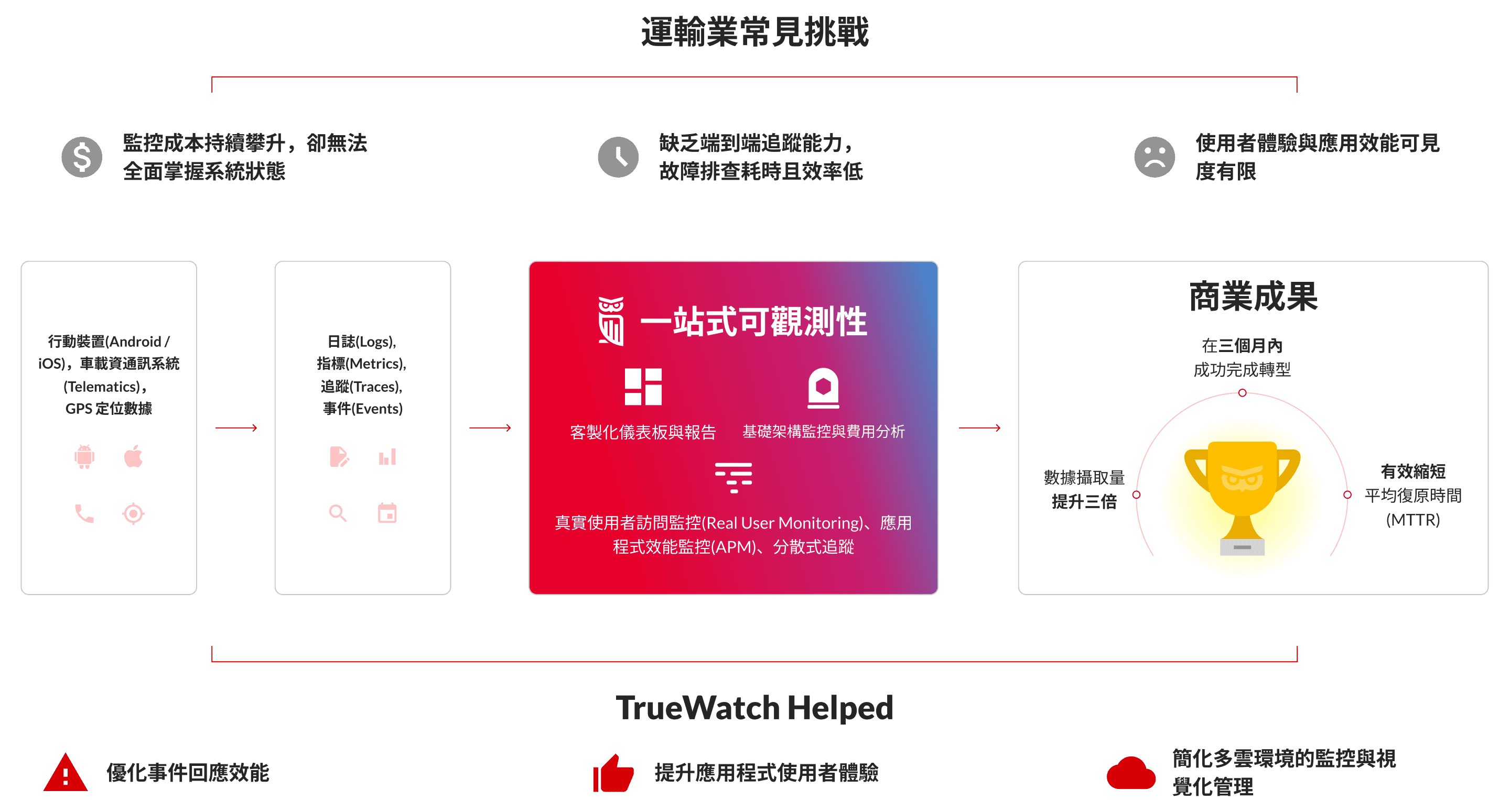 How It Works Demo Image Desktop Version