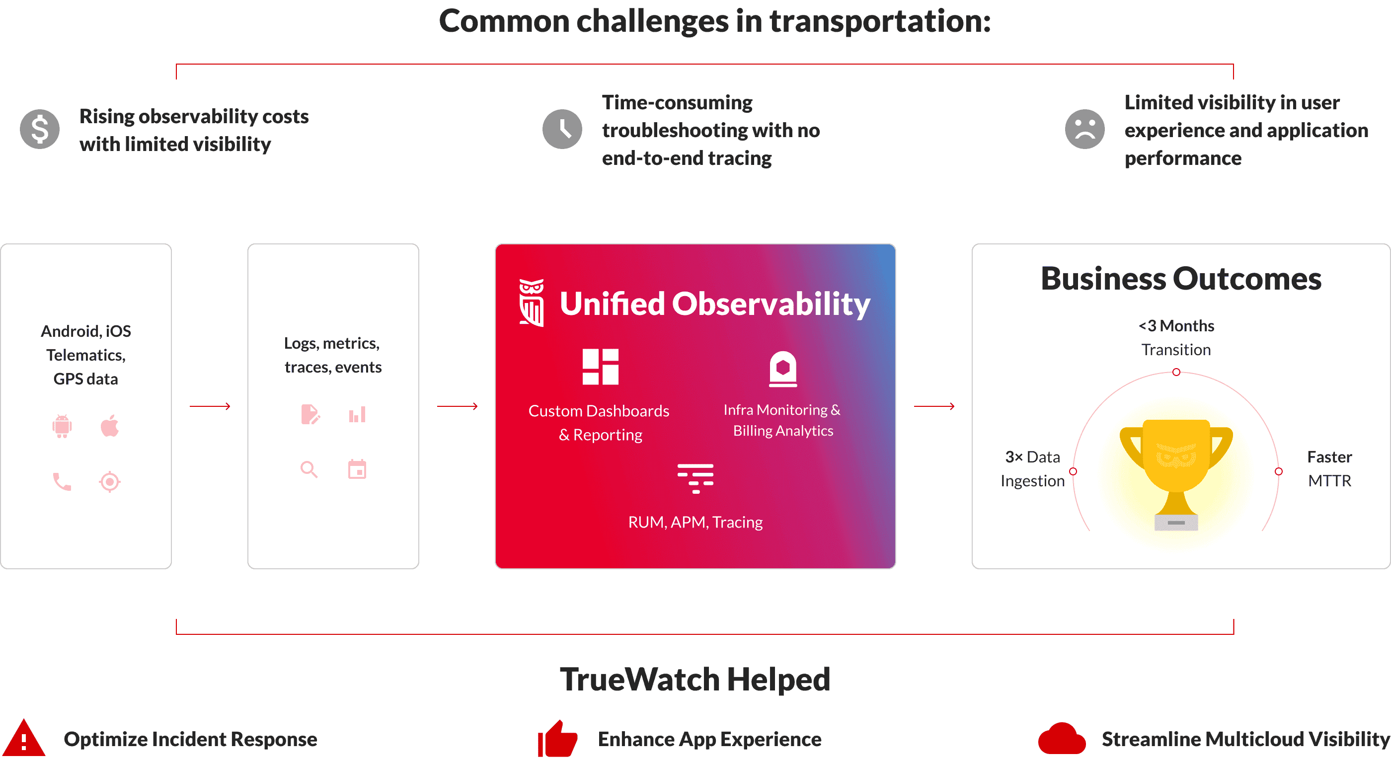 How It Works Demo Image Desktop Version