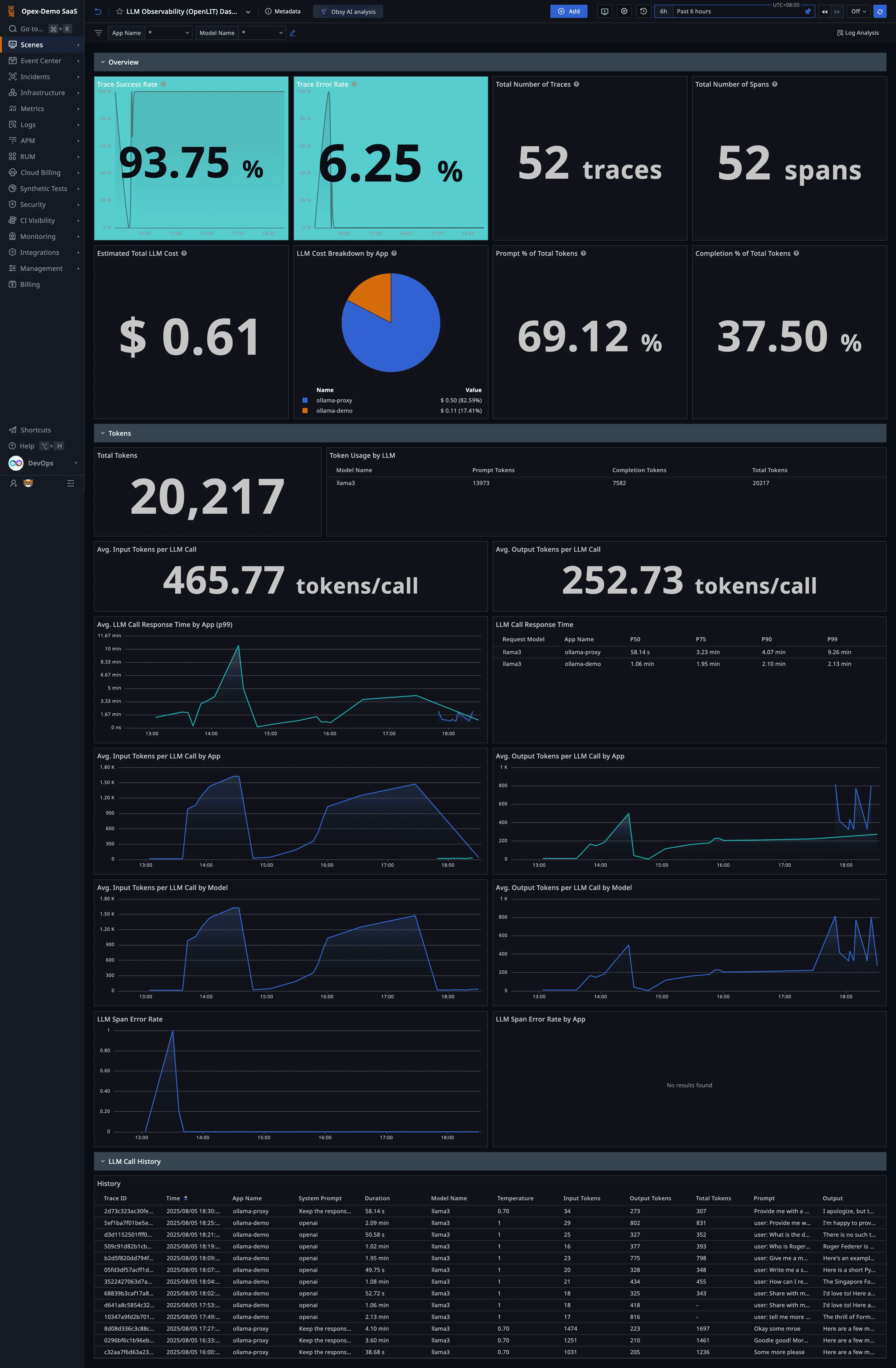 Custom Dashboard.png