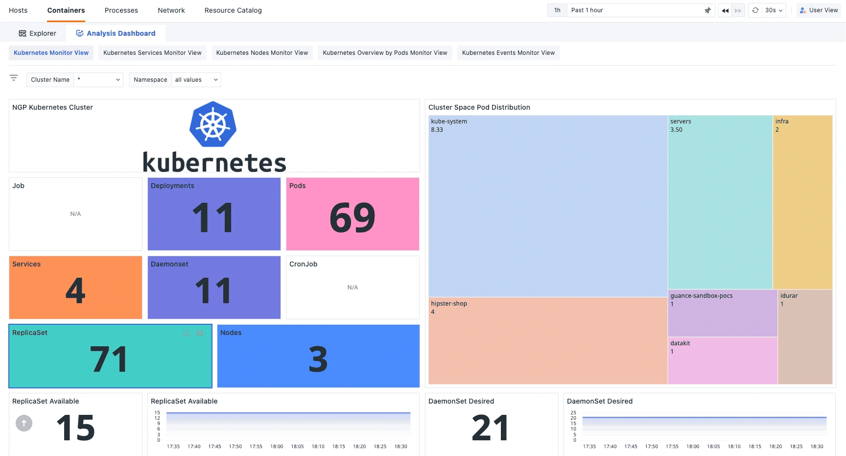 Deep Insights into Infrastructure Performance Monitoring