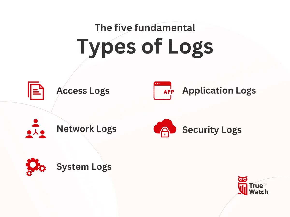 TrueWatch Log Management 101 Five Fundamental Types of Logs