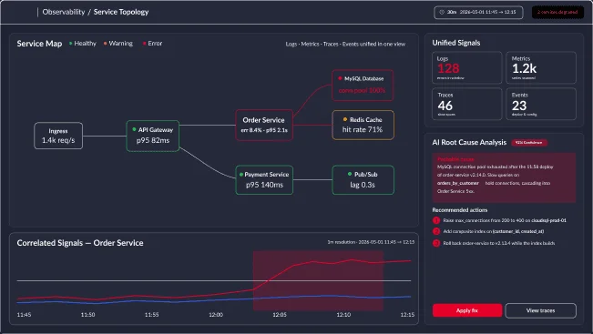 Full-Stack Signal Correlation, Every Service State Visible