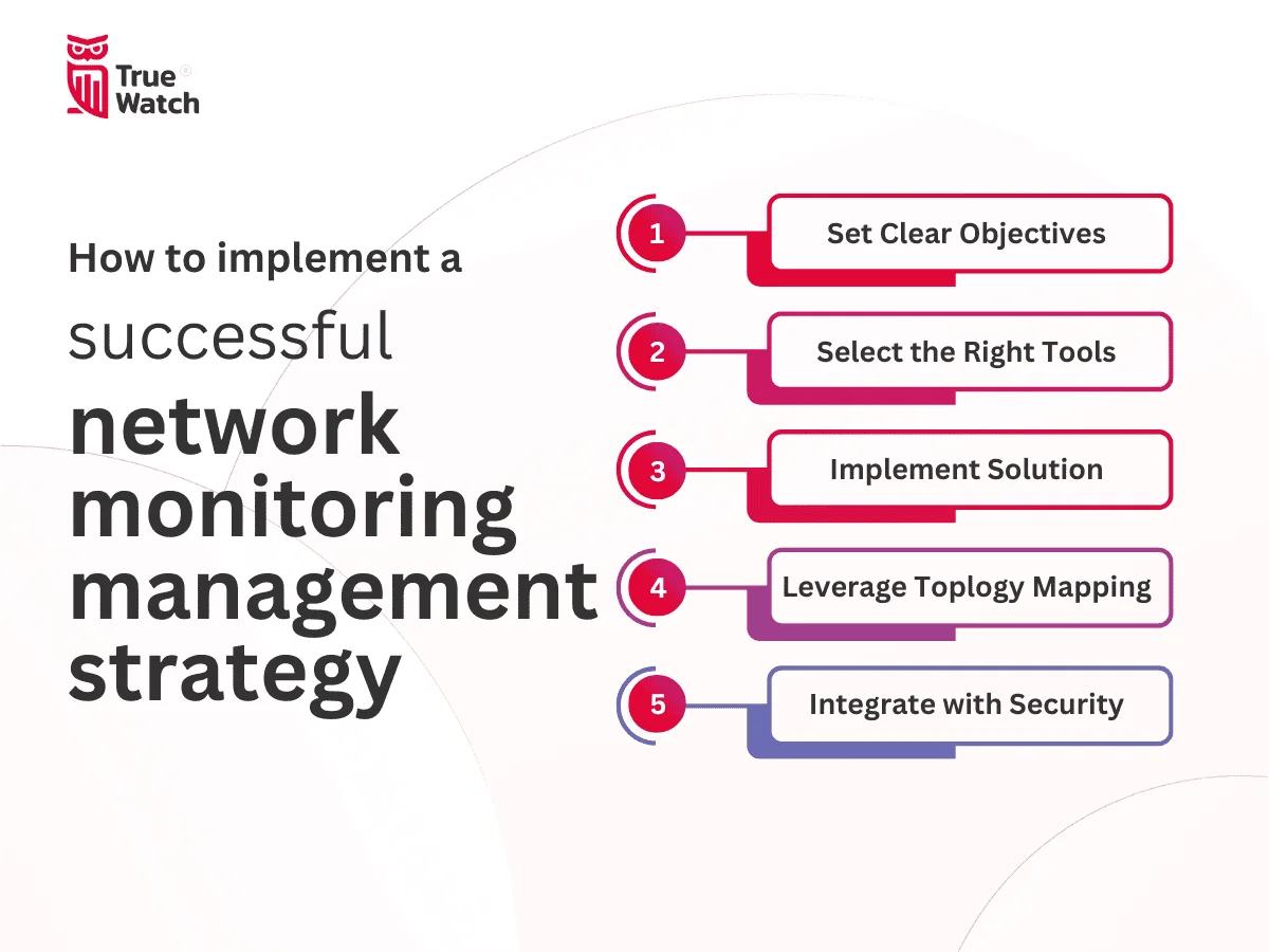TrueWatch How to Implement Successful Network Monitoring Management Strategy