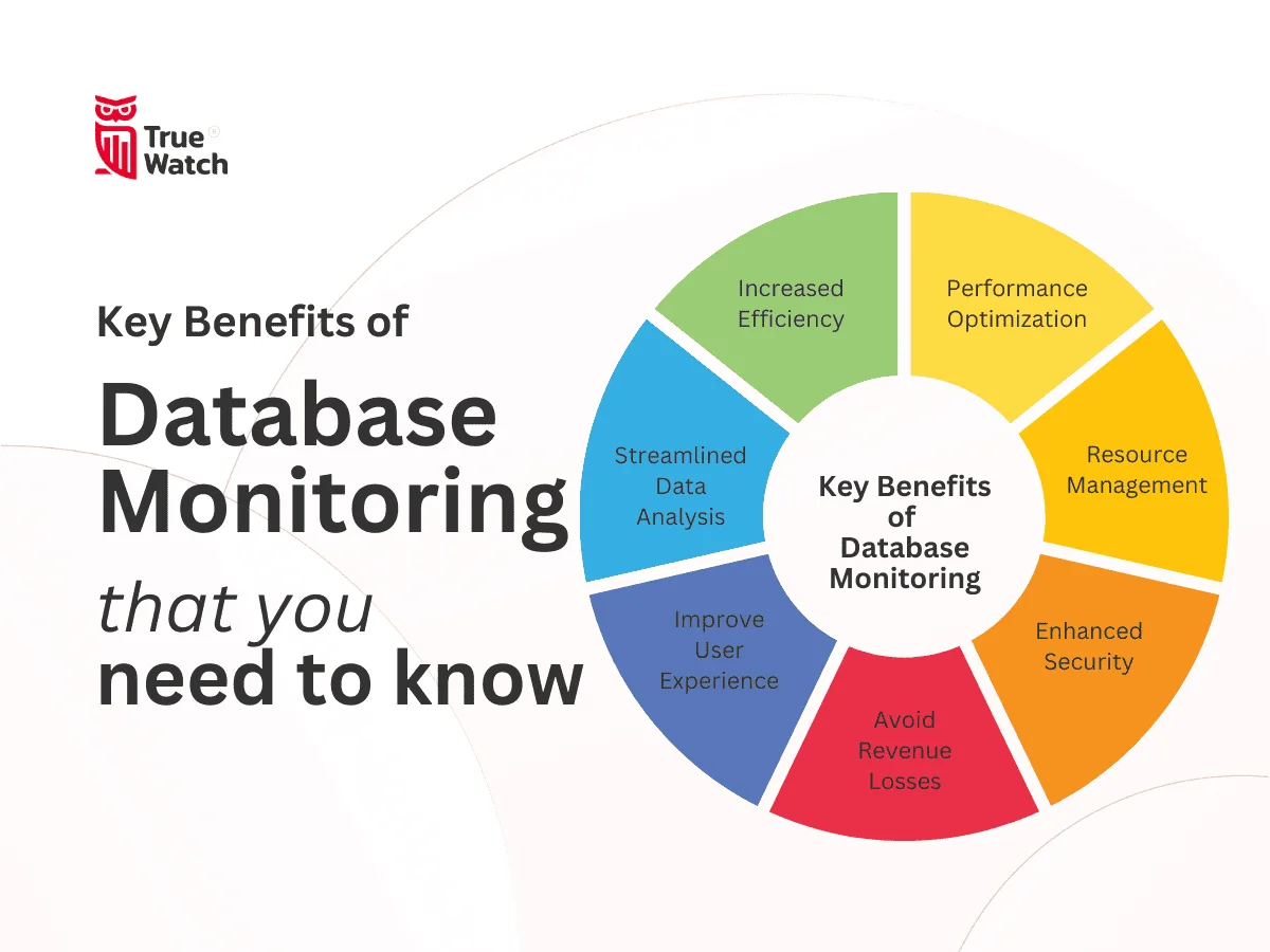 TrueWatch Key Benefits of Database Monitoring