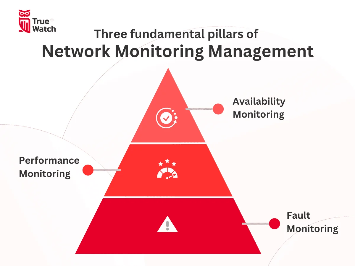 TrueWatch Three Key Pillars of Network Monitoring Management