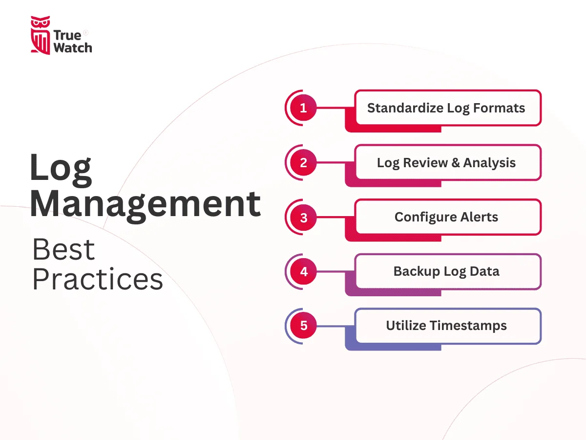 TrueWatch Log Management 101 Best Practices of Log Management