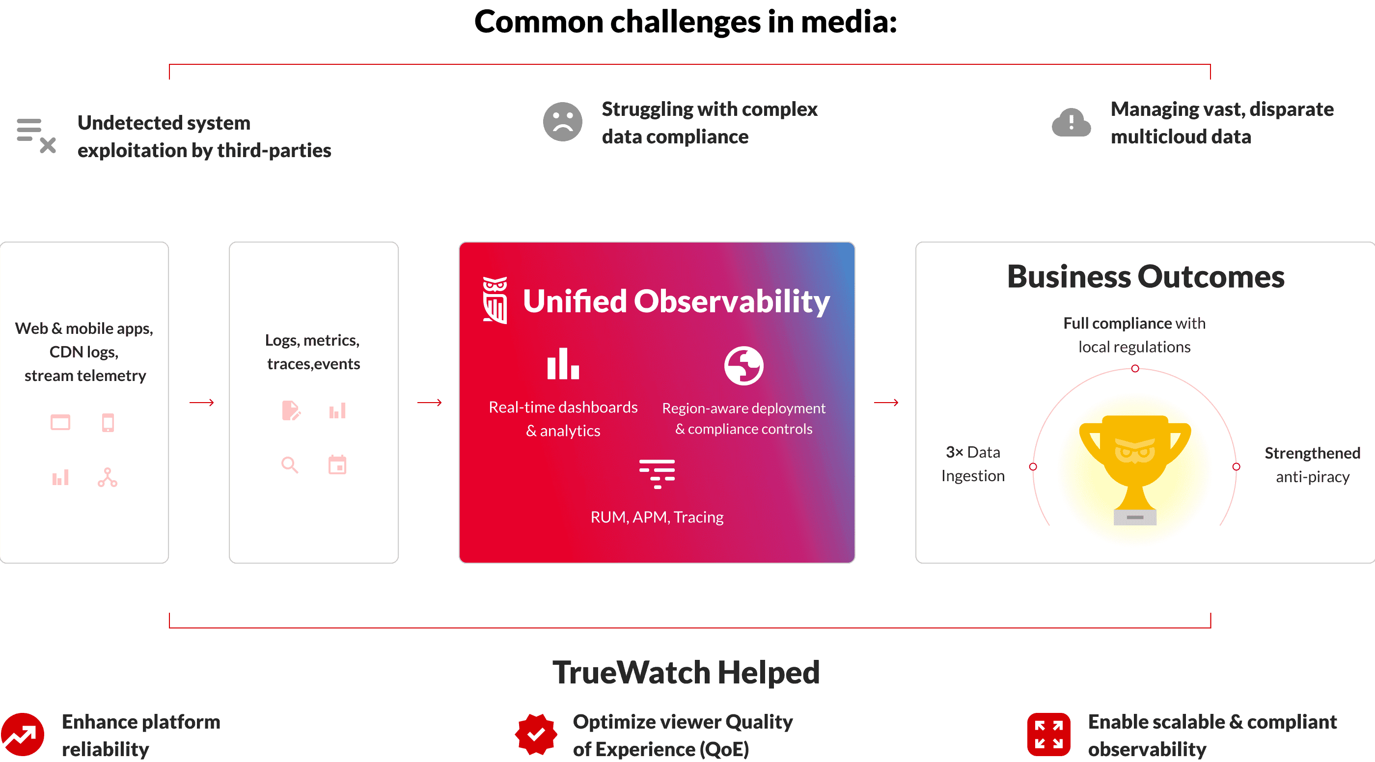 How It Works Demo Image Desktop Version