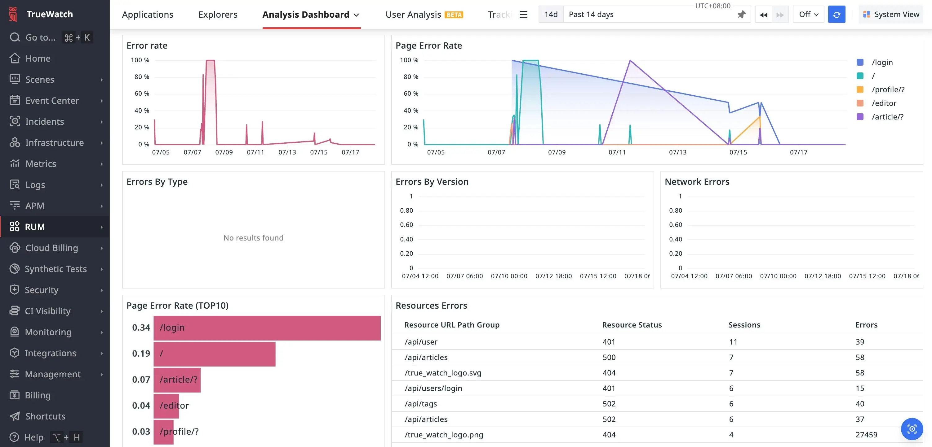 RUM Analysis Dashboard Error.jpeg