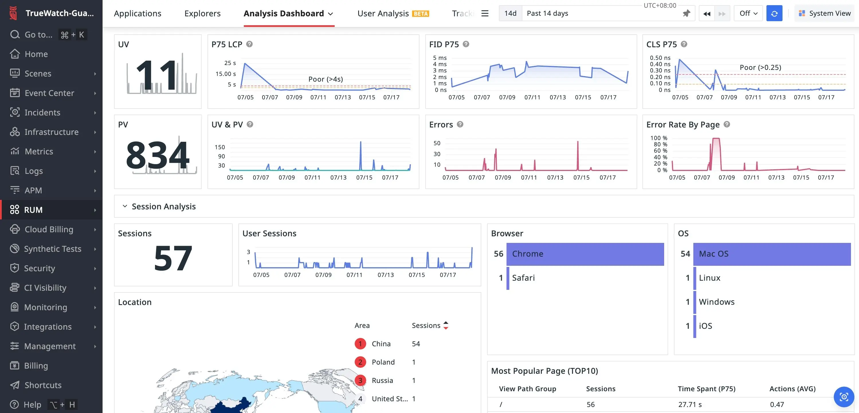 RUM Analysis Dashboard Overview.jpeg