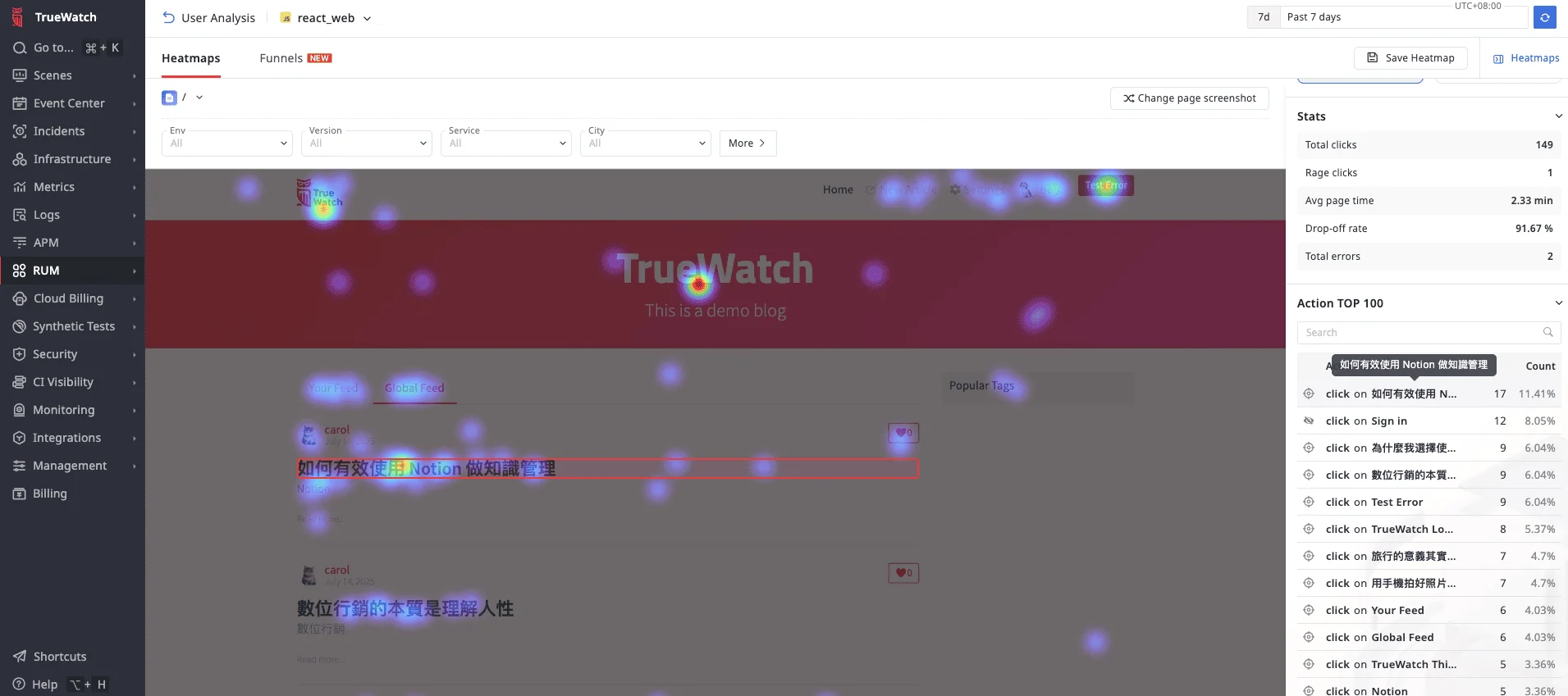 RUM Heatmap.png