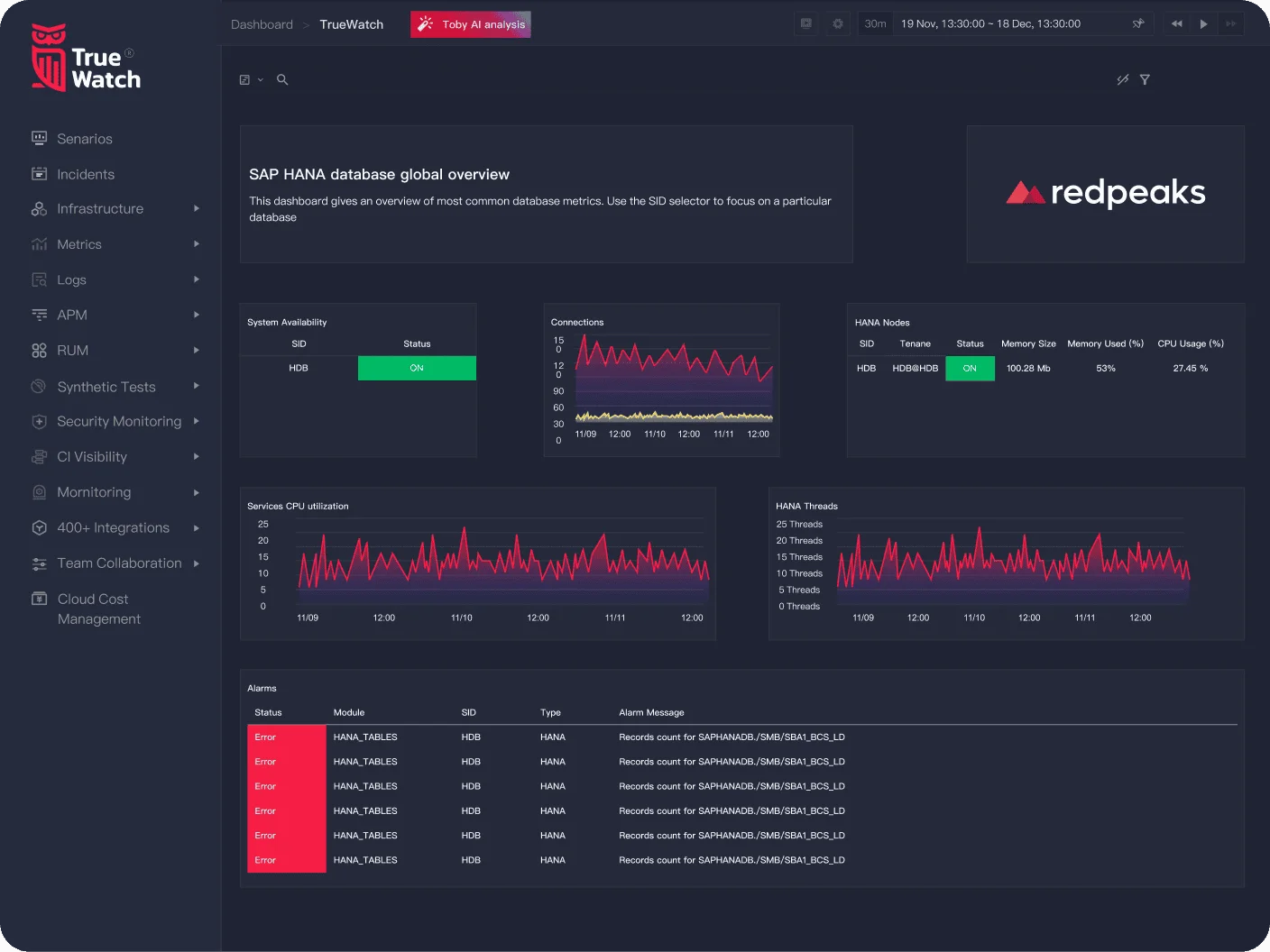Optimize and secure critical SAP systems
