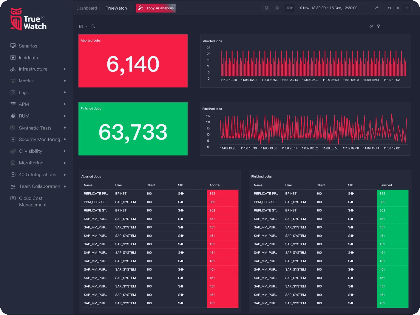 From monitoring to observability