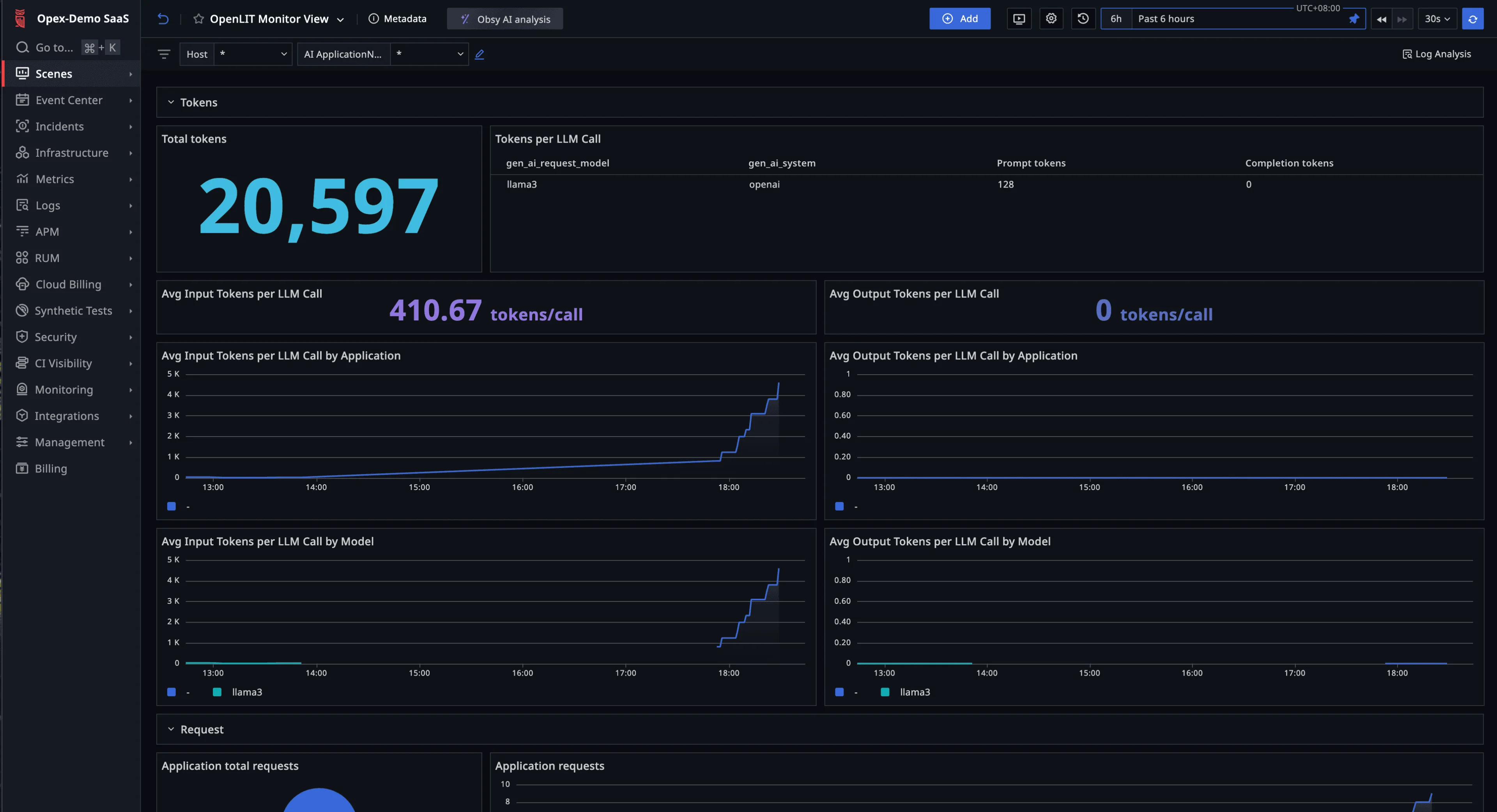 Step 10 LLM Dashboard Overview.png