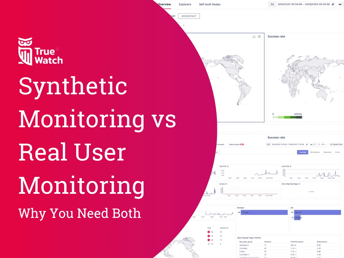 TrueWatch Synthetic Monitoring vs Real User Monitoring Preview