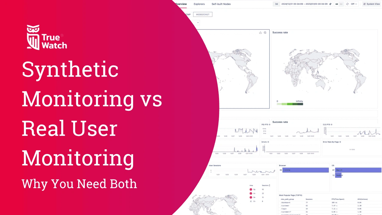 TrueWatch Synthetic Monitoring vs Real User Monitoring
