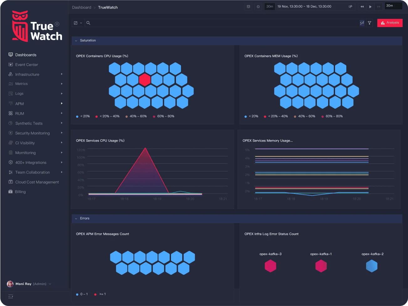 TrueWatch observability platform monitoring computation resource usage