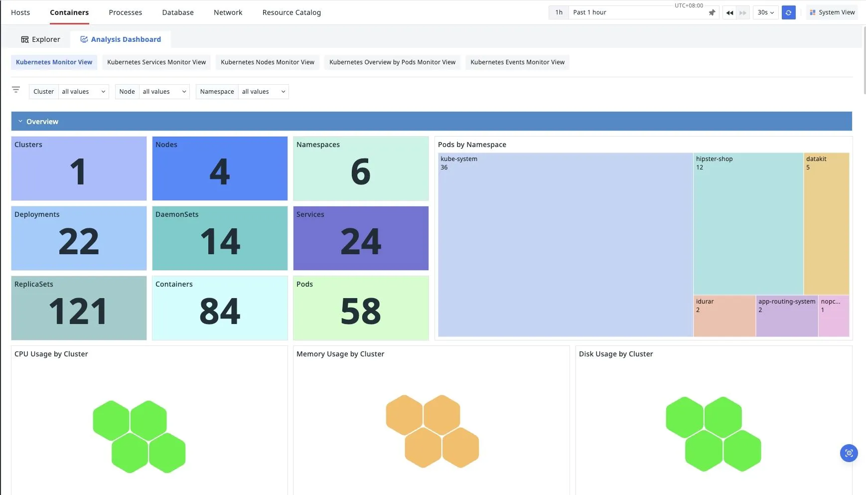 Deep Insights into Infrastructure Performance Monitoring TrueWatch Deep Insights into Infrastructure Performance Monitoring