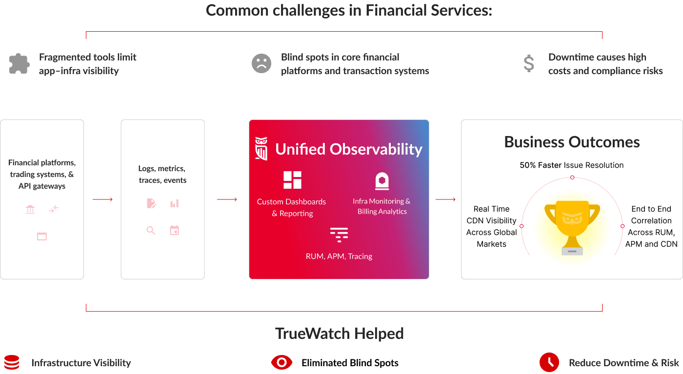 TrueWatch Financial WebBanner