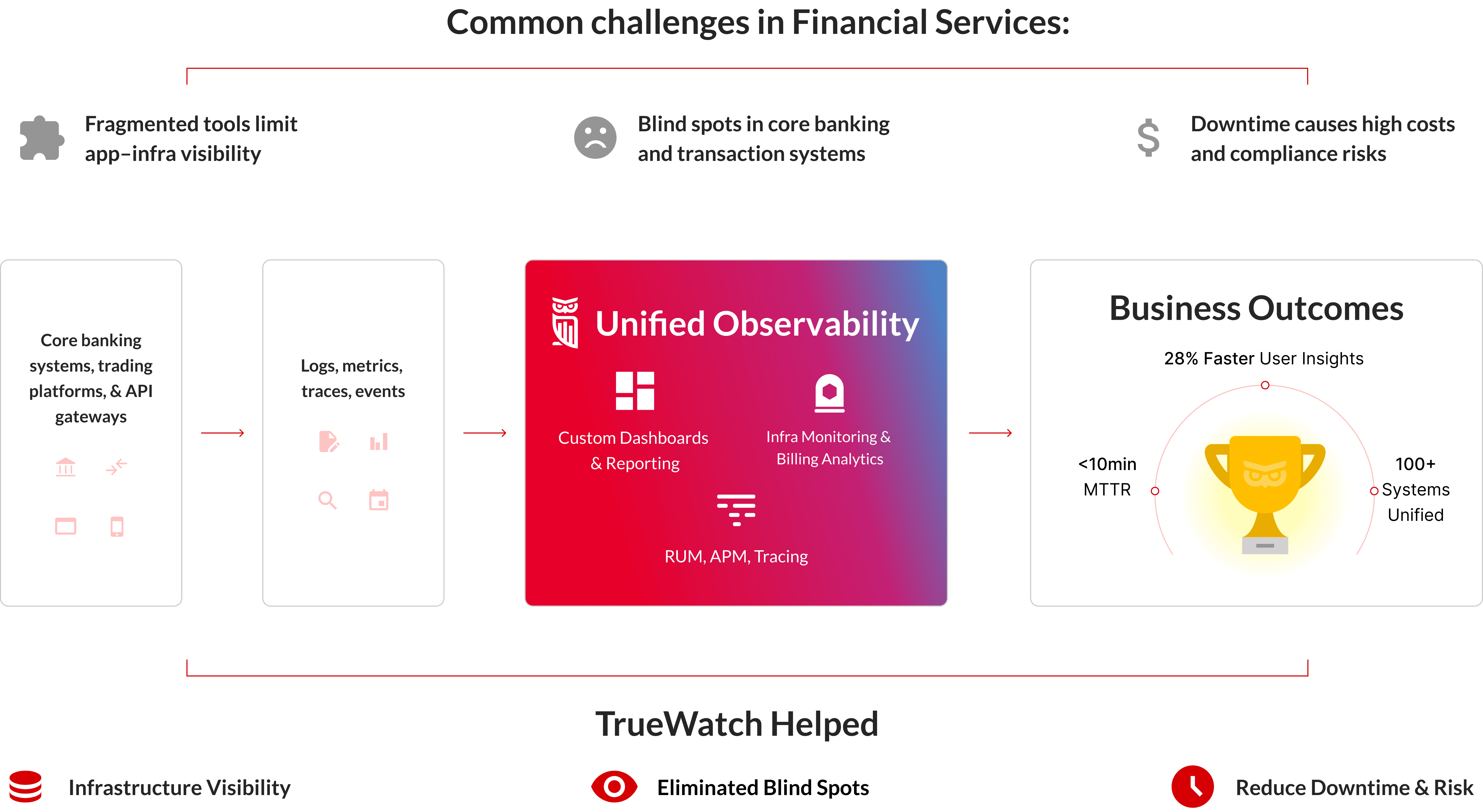 TrueWatch Financial Web Banner