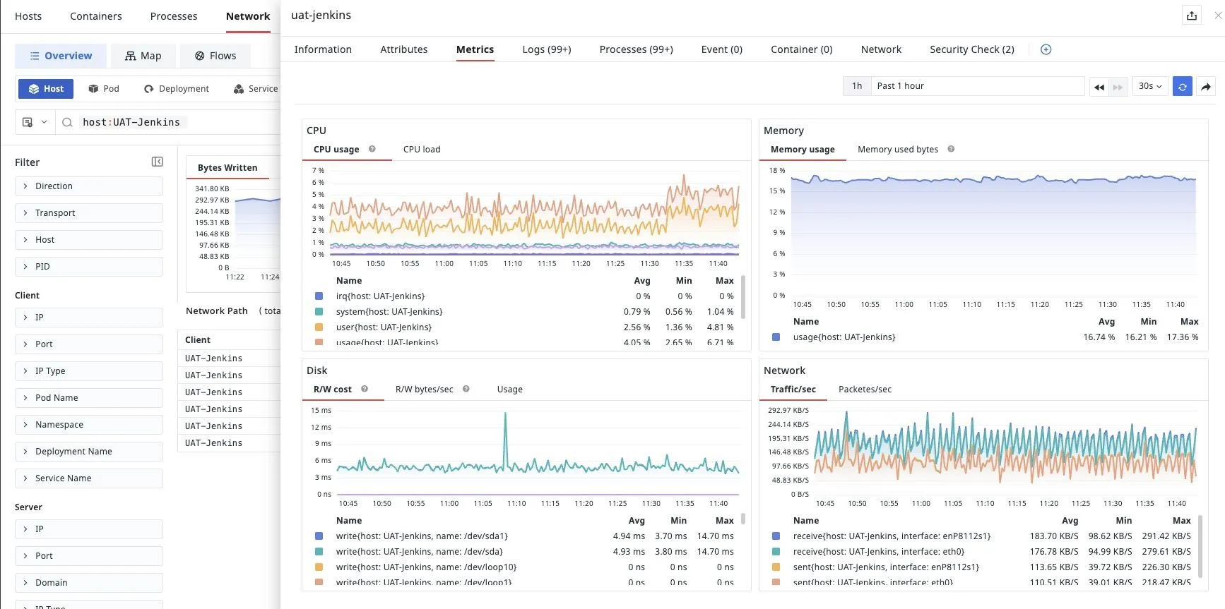Full Infrastructure Observability TrueWatch Full Infrastructure Observability