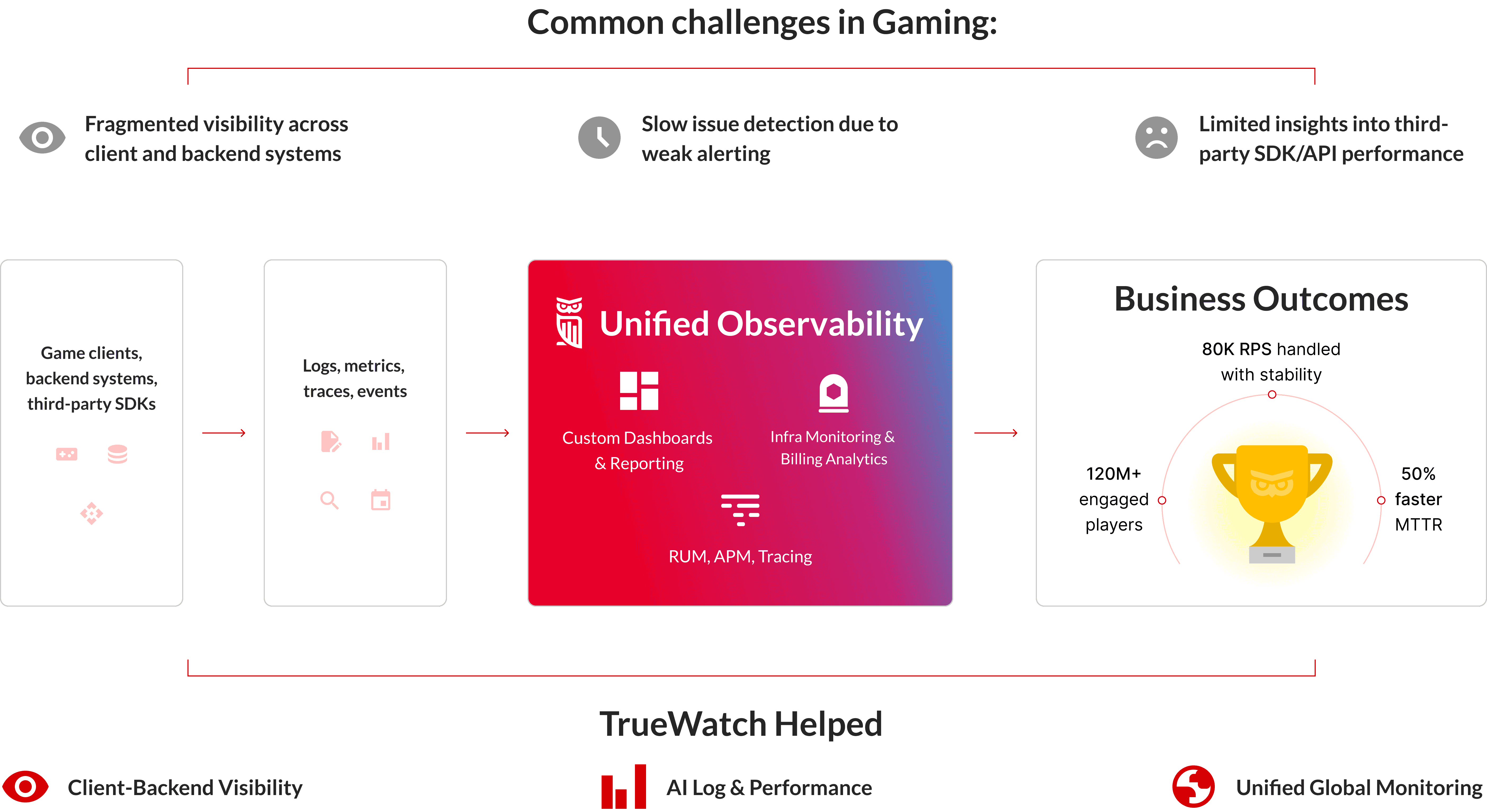 How It Works Demo Image Desktop Version
