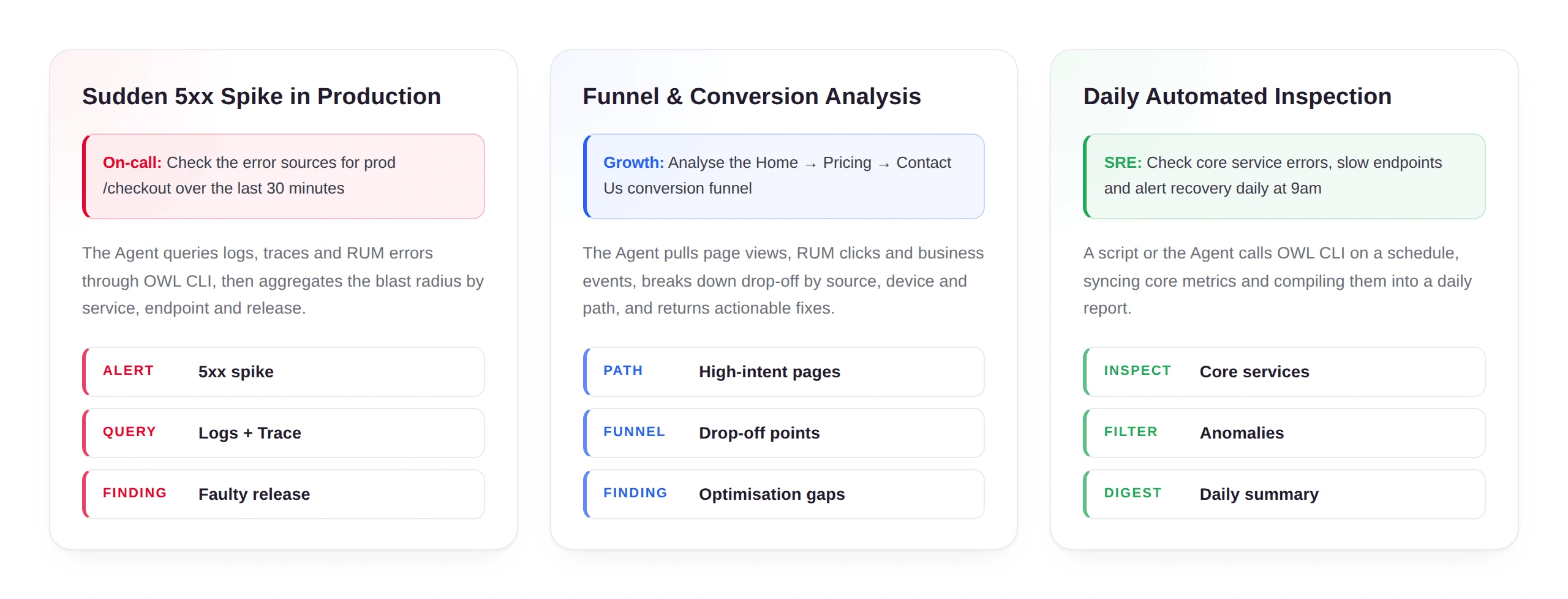 Three Real Scenarios, From Alerts to Daily Reports Three Real Scenarios, From Alerts to Daily Reports