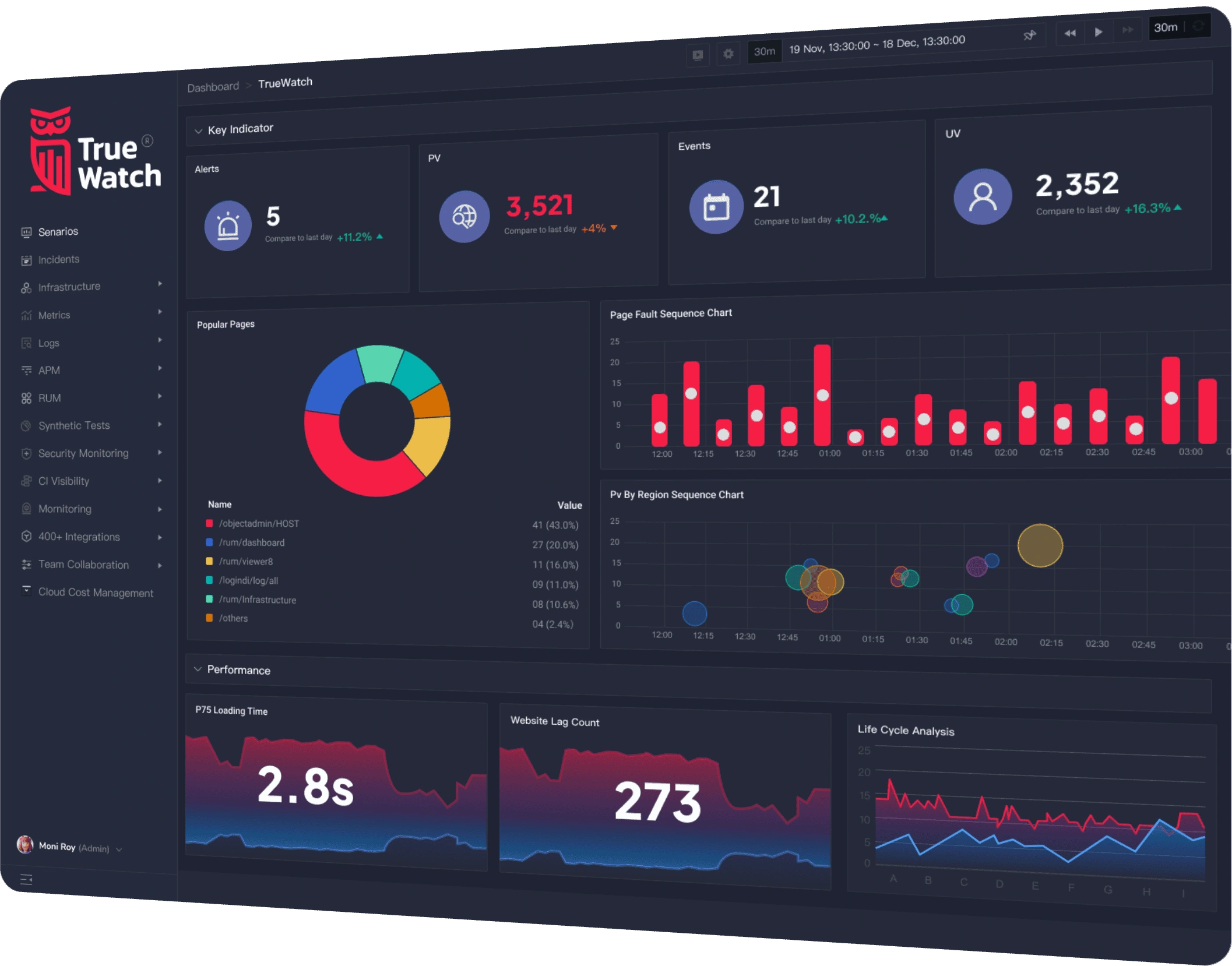 A demo image of our Observability platform dashboard page