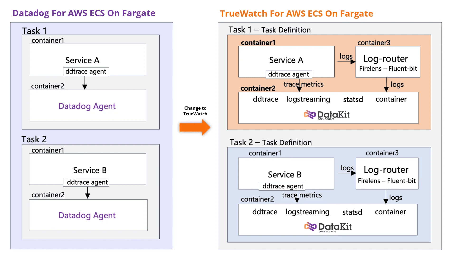 cdg-02-ddtrace-compatibility-v2.png
