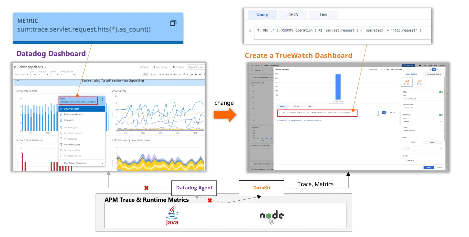 cdg-03-dashboard-migration-v1.png