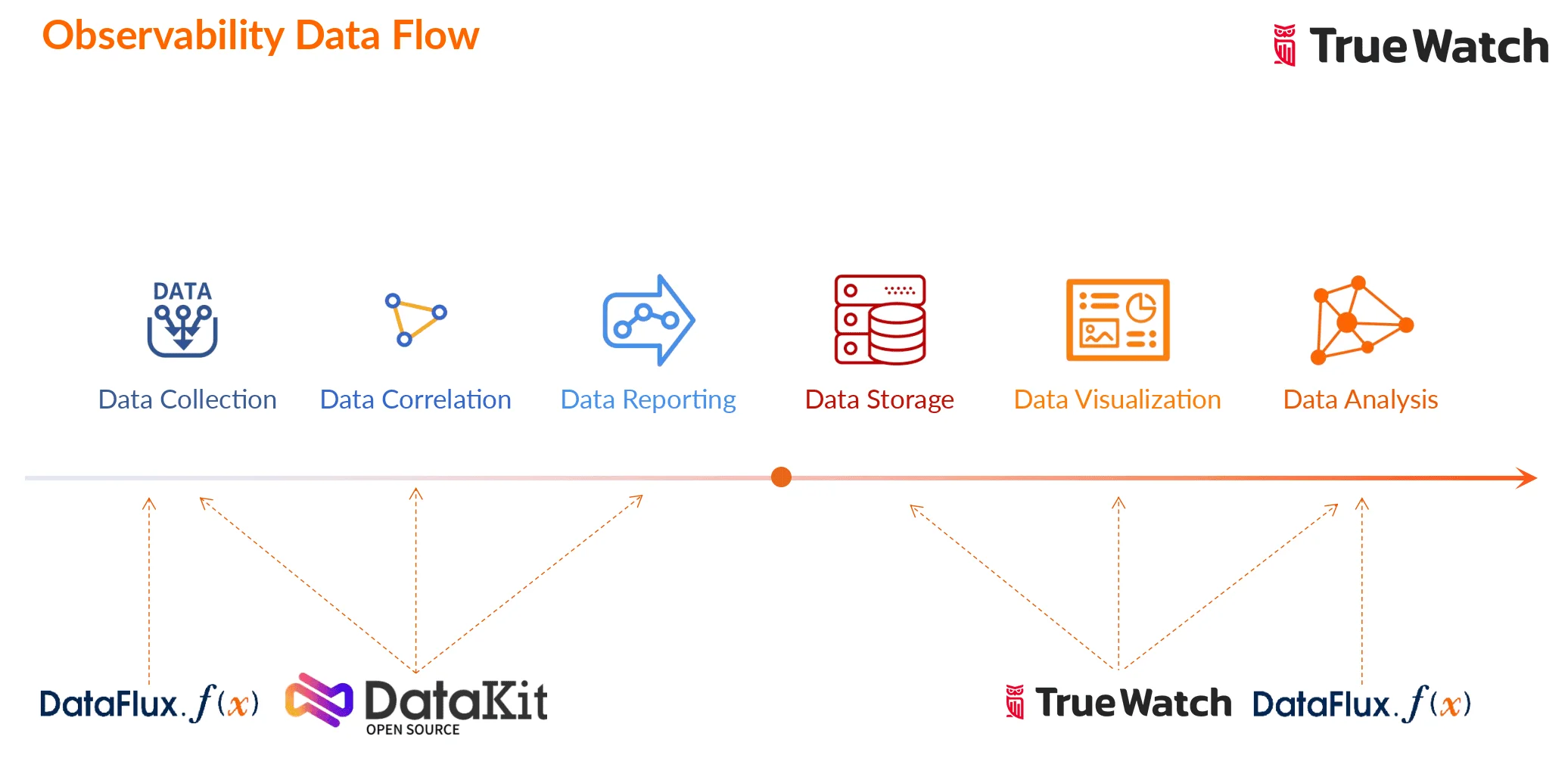 elk-01-observability-data-flow.png