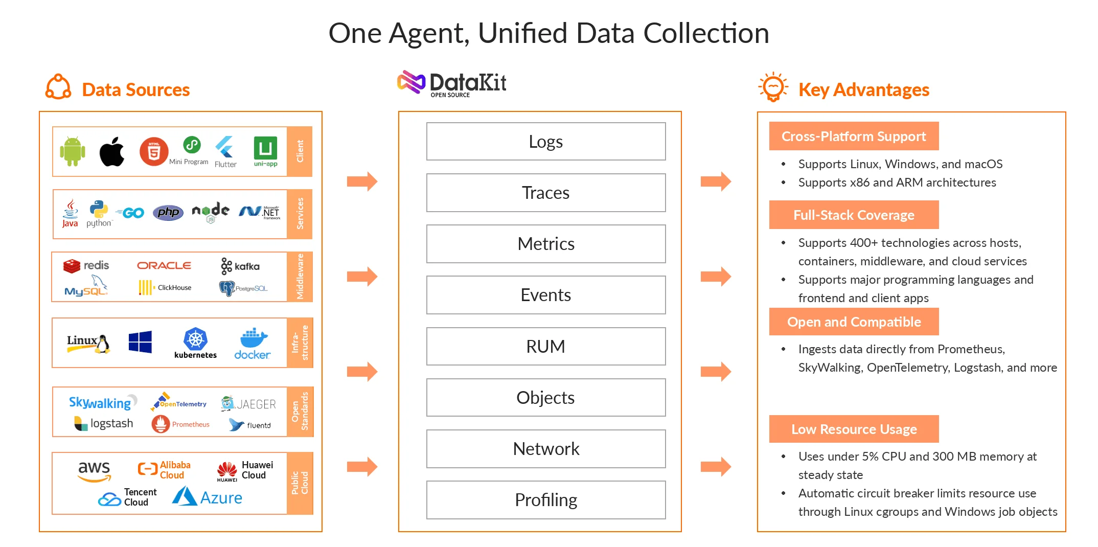 elk-02-datakit-unified-collection.png