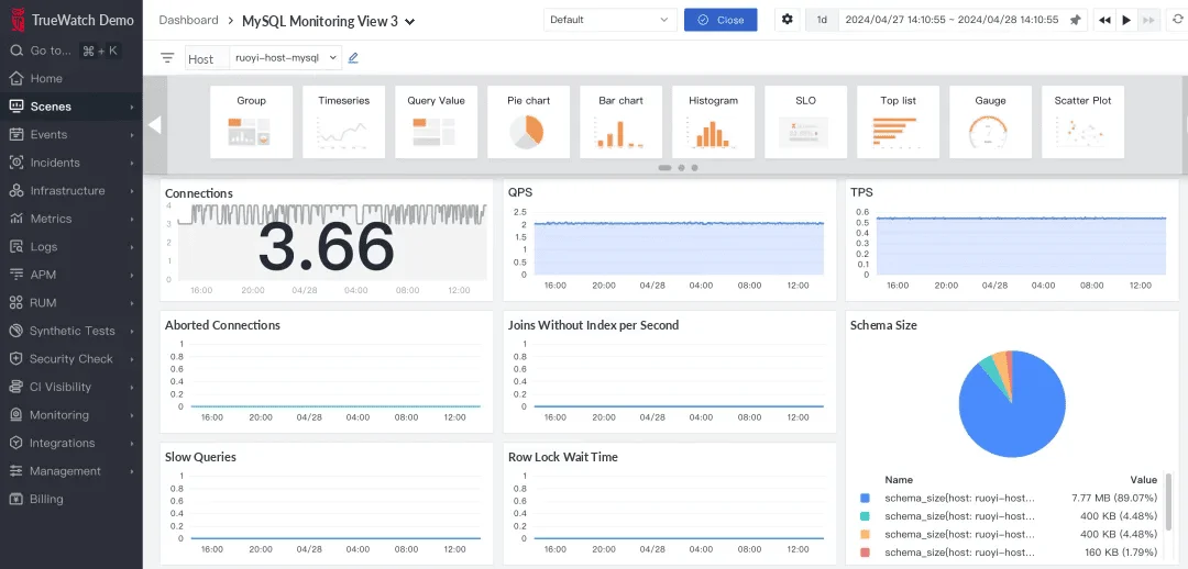 elk-04-mysql-dashboard.png